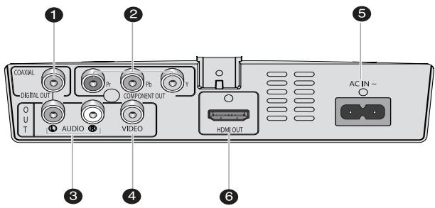 SAMSUNG DVD-F1080W - PRISE AC IN (ENTRÉE CA) - 1