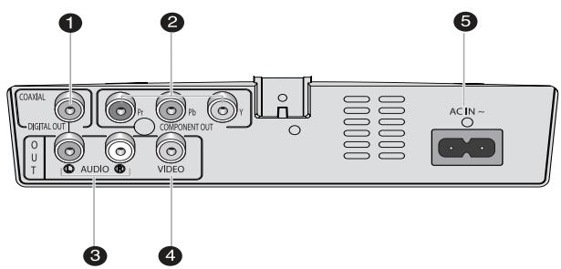 SAMSUNG DVD-F1080W - Rear Achterpaneel (DVD-FP580) - 1