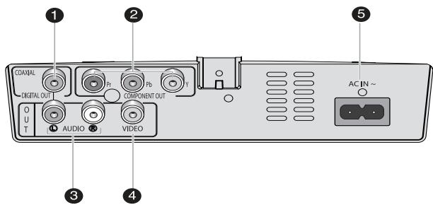 SAMSUNG DVD-F1080W - Rückseite (DVD-FP580) - 1