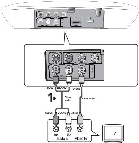 SAMSUNG DVD-H1080 - Raccordement à un téléviseur (CVBS Video) - 1