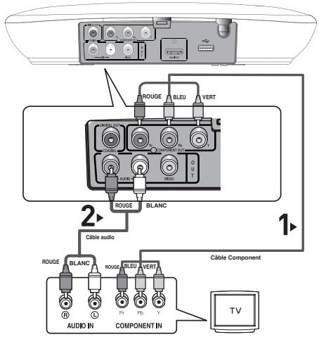 SAMSUNG DVD-H1080B - Raccordement à un téléviseur (balayage progressif) - 1