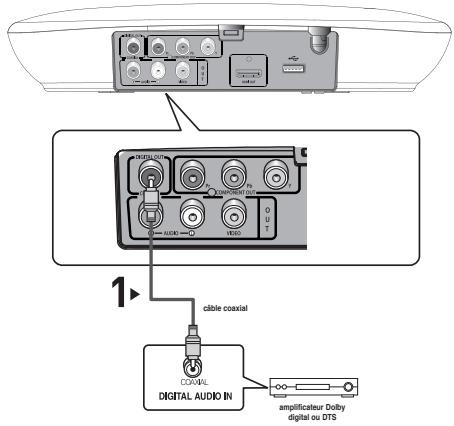 SAMSUNG DVD-H1080B - Connexion à un système audio (amplificateur Dolby Digital, MPEG-2 ou DTS) - 1