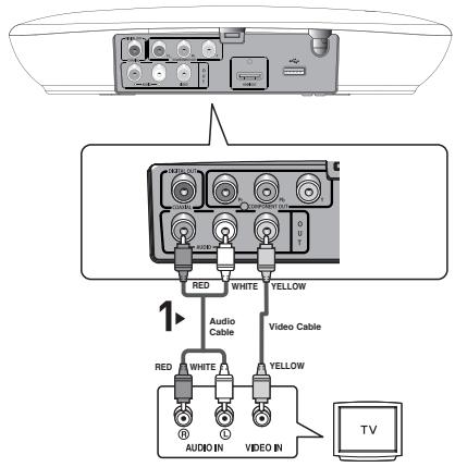 SAMSUNG DVD-H1080B - Connecting to a TV (VIDEO CVBS) - 1