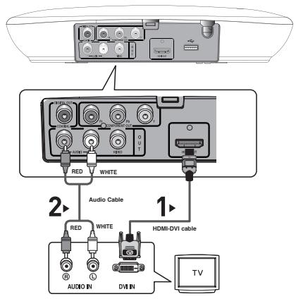 2▶ Audio Cable 1▶ RED WHITE HDMI-DVI cable AUDIO IN DVI IN TV