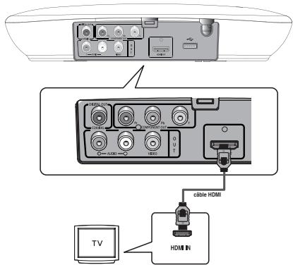 TV HDMI IN cable HDMI