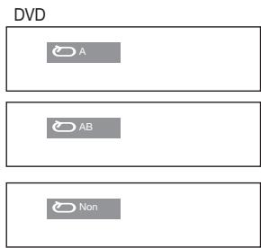 DVD A AB Non