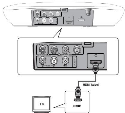 HDMI kabel HDMI HDMI IN TV