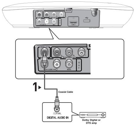 1 Coaxial Cable COAVIL DIGITAL AUDIO IN Dolby Digital or DTS amp