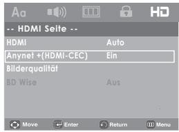 Aa -- HDMI Seite -- HDMI Auto Anynet +(HDMI-CEC) Ein Bilderqualität BD Wise Aus Move Enter Return Menu