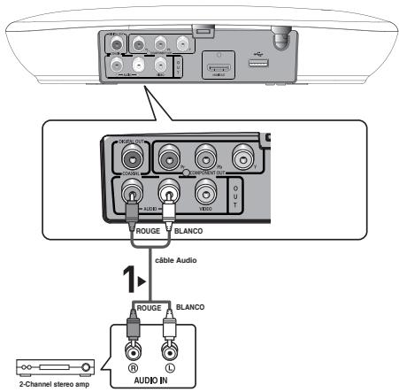 ROUGE BLANCO cable Audio ROUGE BLANCO AUDIO IN 2-Channel stereo amp