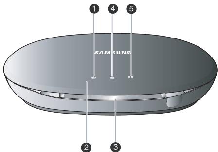 1 4 5 SAMSUNG 2 3