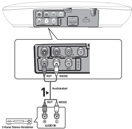 2-Kanal Stereo-Verstärker 1 Audiokabel ROT WEISS AUDIO IN