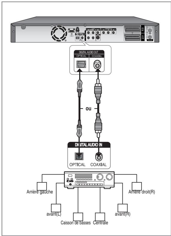 SAMSUNG DVD-HR756 - Cas 3: Raccordement à un amplificateur AV avec prise de sortie numérique - 1