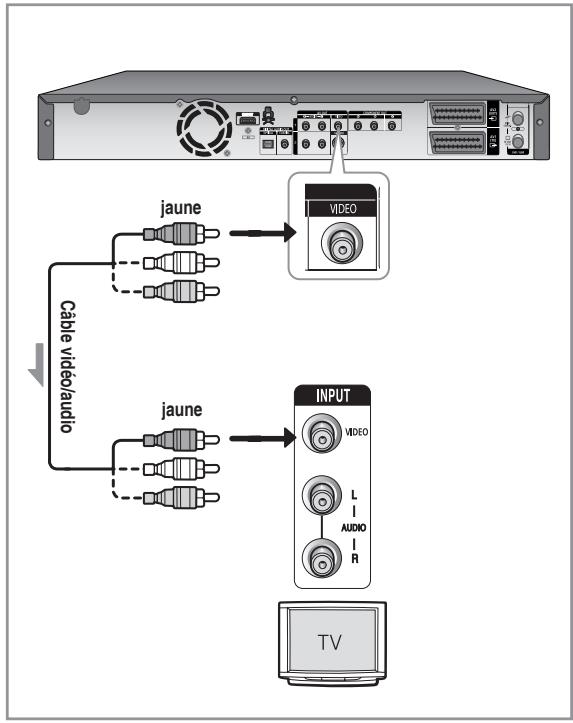 SAMSUNG DVD-HR756 - Cas 1: Raccordement à une prise de sortie Video (composite) - 1