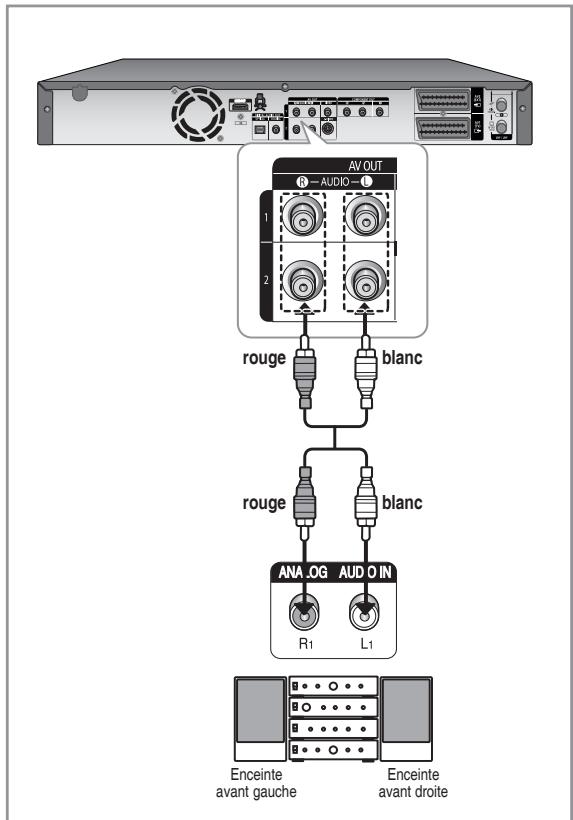 SAMSUNG DVD-HR756 - Cas 2 : Raccordement à un amplificateur stéreo avec prises de sortie AV - 1
