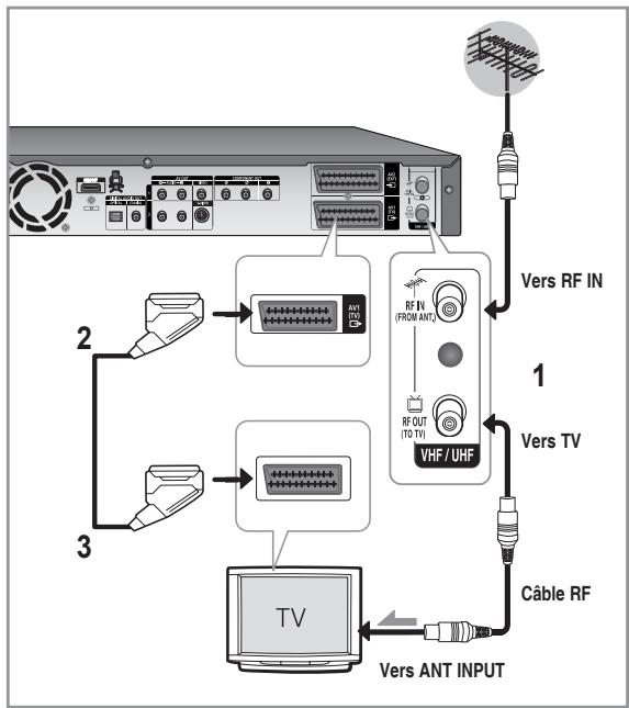 SAMSUNG DVD-HR756 - Raccordement du GRAVEUR DE DVD AVEC DISQUE DUR - 1