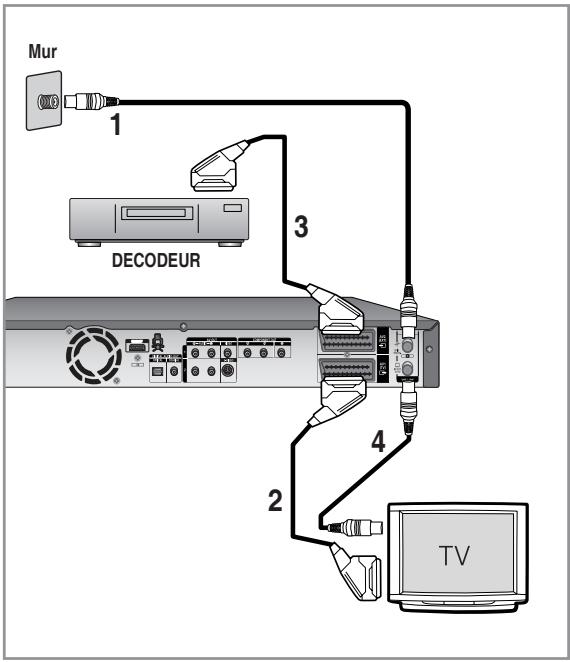 SAMSUNG DVD-HR756 - - Mode TV - 1