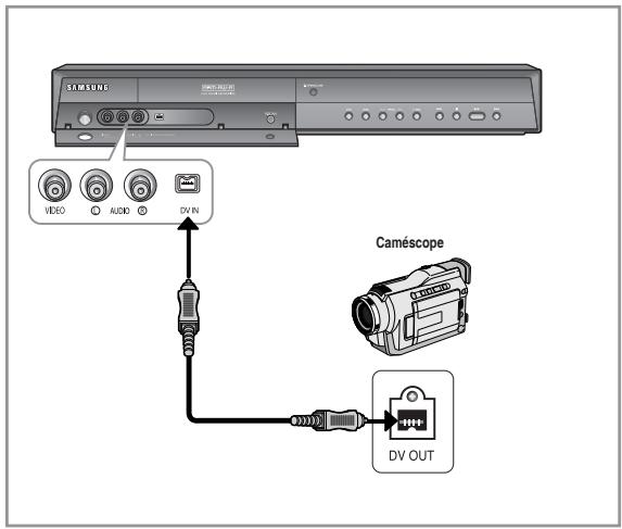 SAMSUNG DVD-HR756 - Cas 2: Connexion d'un lecteur DV à la prise d'entrée DV IN - 1