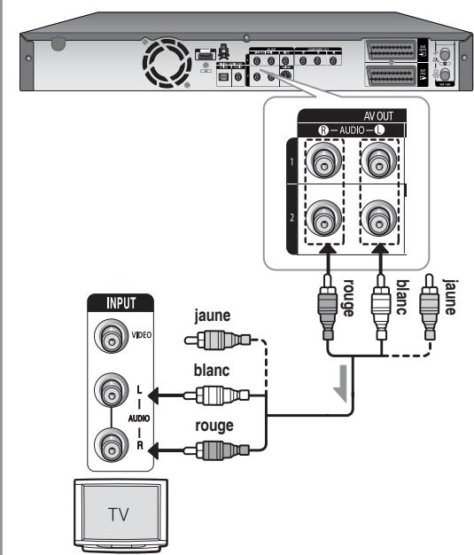 SAMSUNG DVD-HR756 - Cas 1: Raccordement au téléviseur - 1