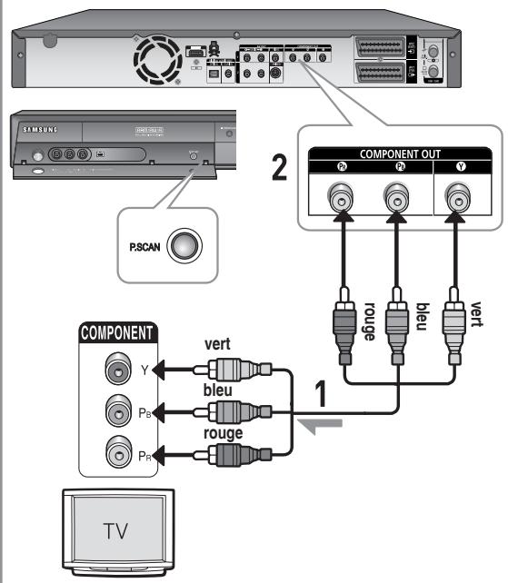 SAMSUNG DVD-HR756 - Cas 3 : Prises de sortie Videocompositant - 1