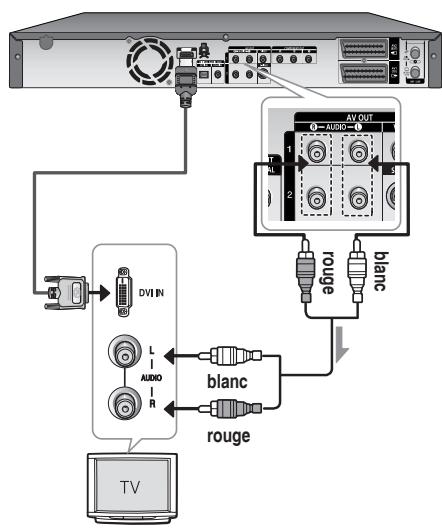 SAMSUNG DVD-HR756 - Cas 2: Raccordement à un téléviseur (prise DVI) - 1