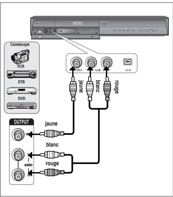 SAMSUNG DVD-HR756 - Cas 1 : Raccordement d'un magnétoscope, d'un boîtier décodeur, d'un lecteur DVD ou d'un caméoscope aux prises AV 3 IN - 1