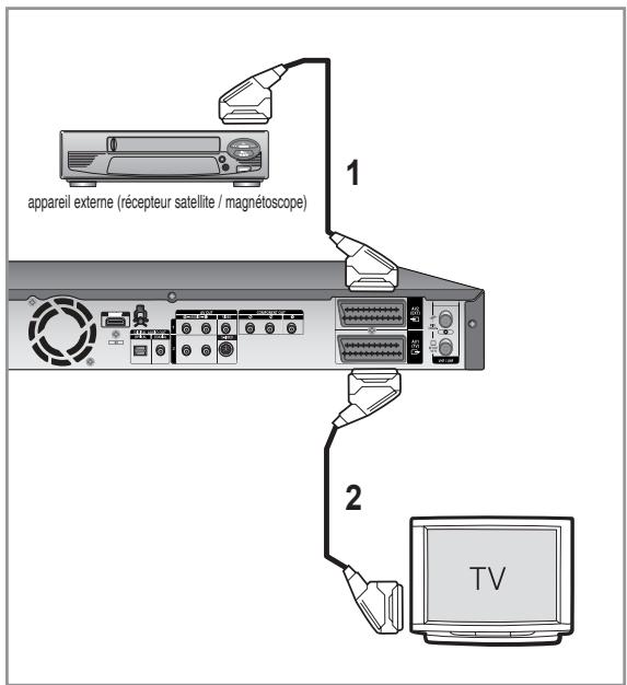 SAMSUNG DVD-HR756 - Raccordements supplémentaires - 1