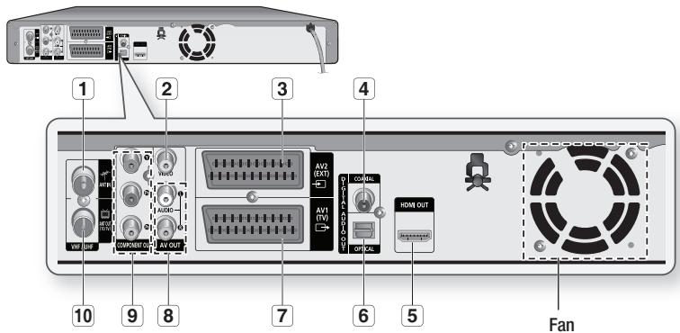 SAMSUNG DVD-HR773A - DESCRIPTION - 2