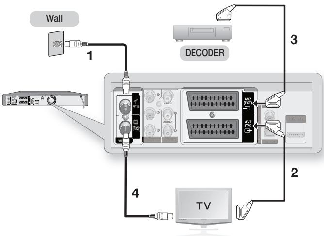 SAMSUNG DVD-HR773A - ANTENNA + HDD & DVD RECORDER + EXTERNAL DECODER BOX + TV - 1