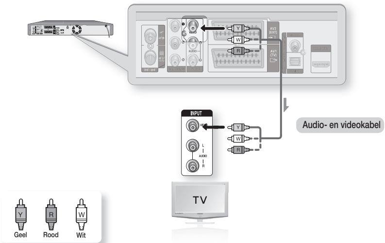 graph TD A["TV"] --> B["Audio- en videokabel"] B --> C["INPUT"] C --> D["Audio"] C --> E["Video"] C --> F["Audio R"] C --> G["Audio L"] C --> H["Audio W"] C --> I["Audio Y"] style A fill:#f9f,stroke:#333 style B fill:#ccf,stroke:#333 style C fill:#cfc,stroke:#333 style D fill:#fcc,stroke:#333 style…