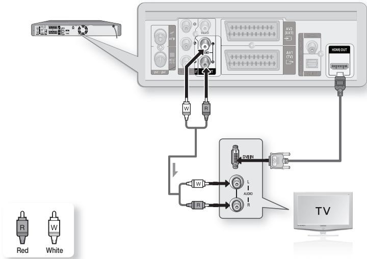 SAMSUNG DVD-HR773A - Case 2 : Connecting to a TV with DVI Jack - 1