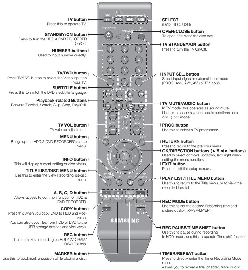 SAMSUNG DVD-HR773A - DESCRIPTION - 5
