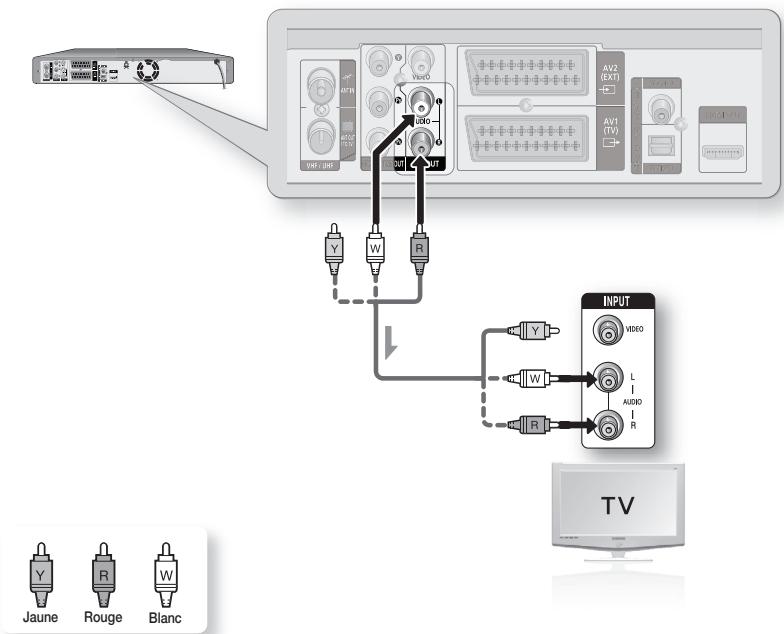 graph TD A["TV"] --> B["Audio"] B --> C["Video"] C --> D["Output Module"] D --> E["Jaune"] D --> F["Rouge"] D --> G["Blanc"] style A fill:#f9f,stroke:#333 style B fill:#ccf,stroke:#333 style C fill:#cfc,stroke:#333 style D fill:#fcc,stroke:#333 style E fill:#ffc,stroke:#333 style F fill:#cfc,stroke:…