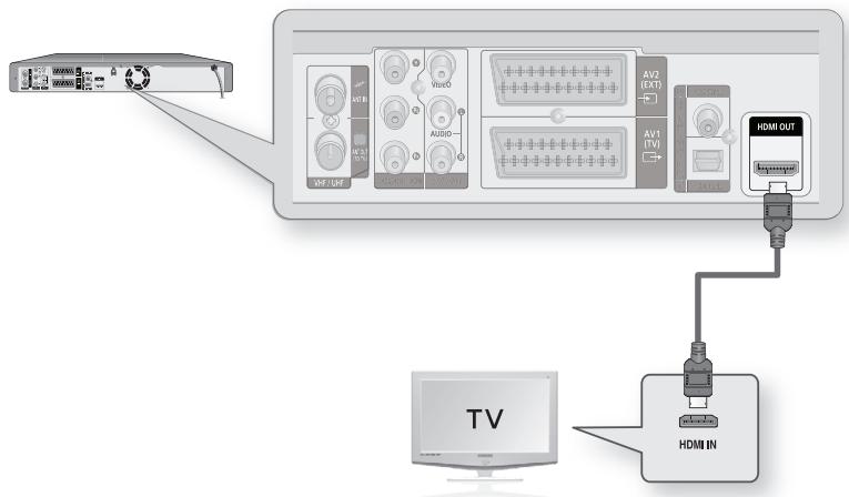 SAMSUNG DVD-HR773A - Case 1 : Connecting to a TV with HDMI Jack - 1