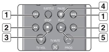 SAMSUNG DVD-HR773A - Buttons on the Remote Control used for Audio CD(CD-DA)/MP3 playback - 1