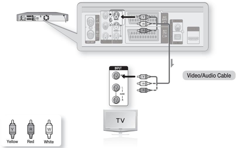 SAMSUNG DVD-HR773A - Case 1 : Connecting to a Video (Composite) output jack - 1