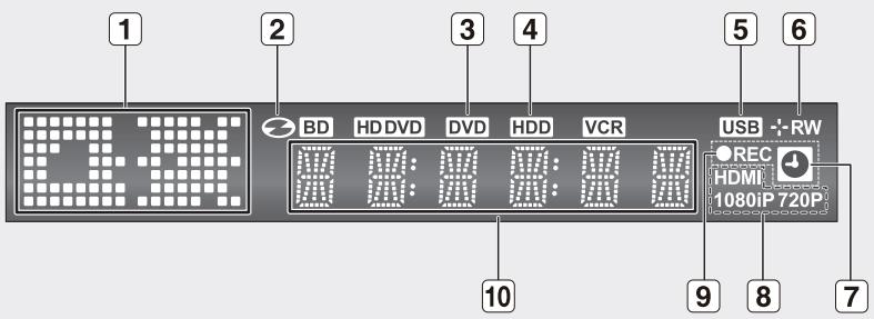 SAMSUNG DVD-HR775A - Front Panel Display - 1