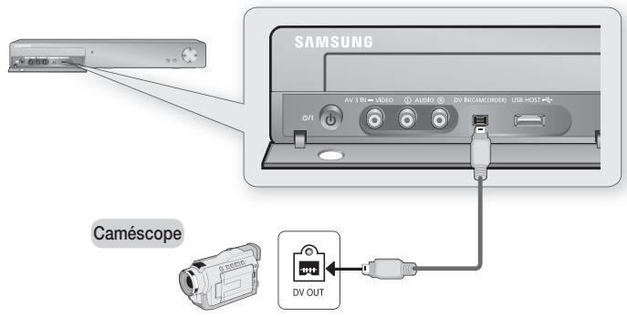 SAMSUNG DVD-HR775A - Cas 1: Raccordement d'un magnétoscope, d'un boitier Décodeur, d'un lecteur DVD ou d'un caméoscope aux prises AV 3 IN - 3