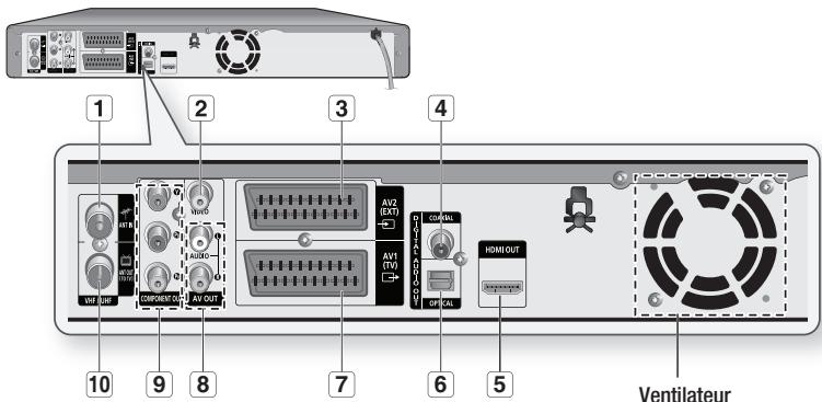 SAMSUNG DVD-HR775A - Façade - 2