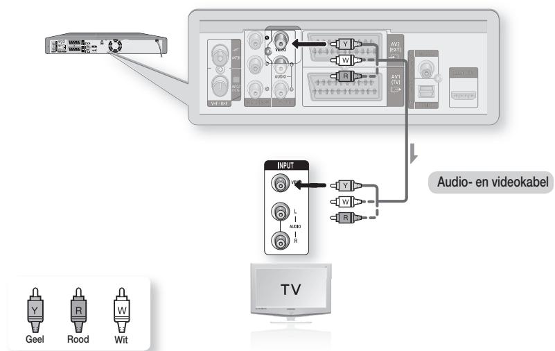 SAMSUNG DVD-HR775A - Situation 1: Aansluiten op een (Composite) video-uitgang - 1