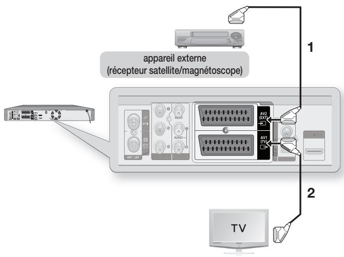 SAMSUNG DVD-HR775A - RACCORDEMENT DU GRAVEUR DE DVD AVEC DISQUE DUR - 3