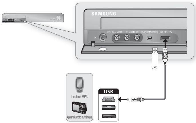 SAMSUNG DVD-HR775A - BRANCHEMENT AUX PÉRIPHÉRIQUES USB - 1