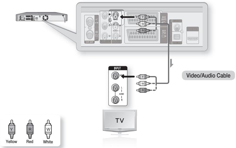 SAMSUNG DVD-HR775A - Case 1 : Connecting to a Video (Composite) output jack - 1