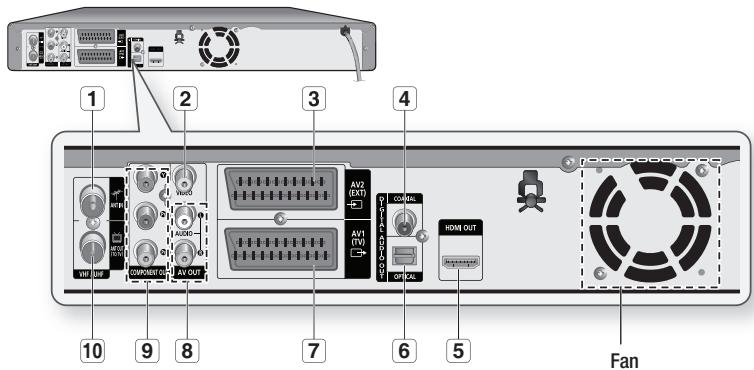 SAMSUNG DVD-HR775A - Front Panel - 2