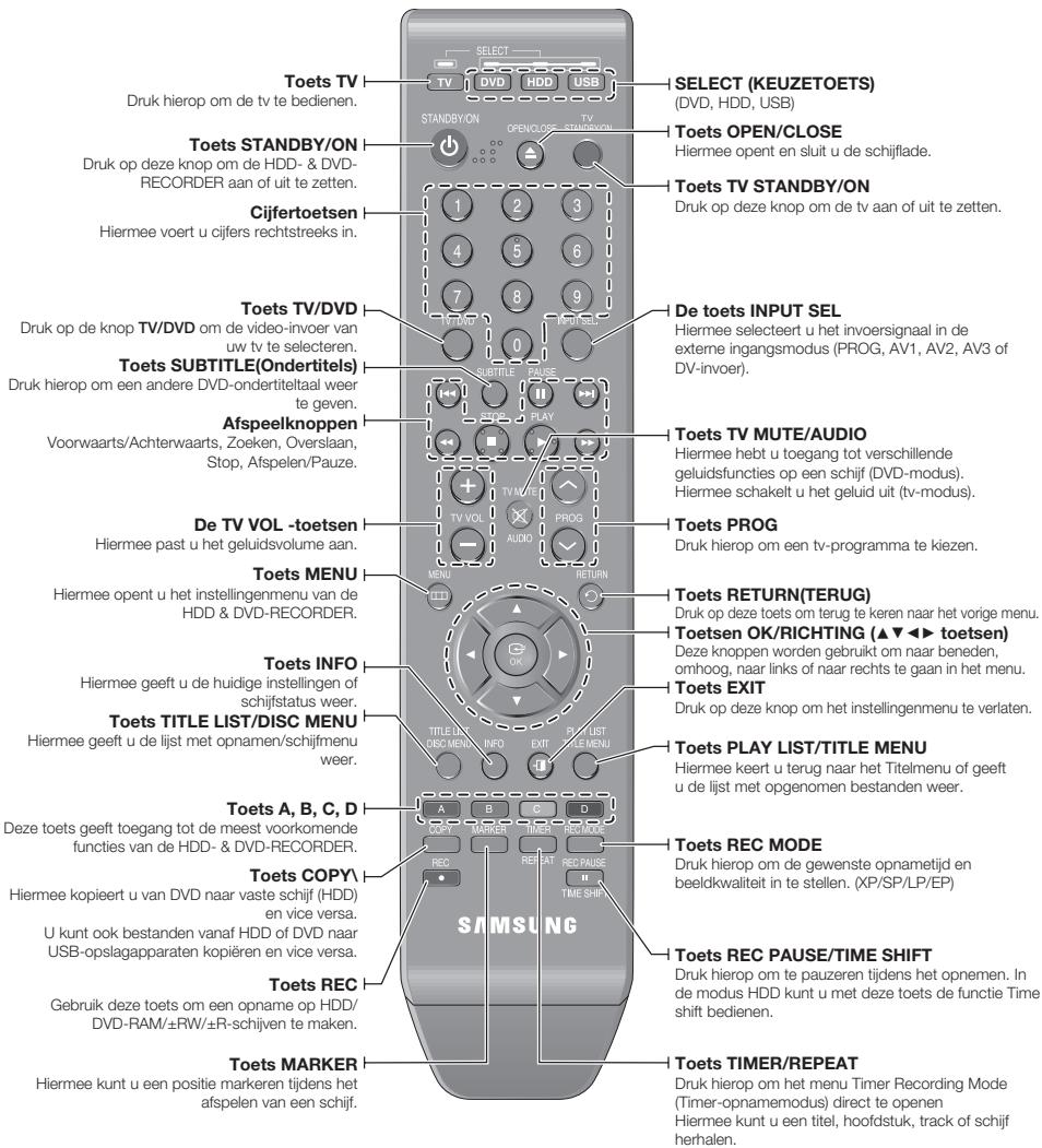 SAMSUNG DVD-HR775A - Display Voorpaneel - 7