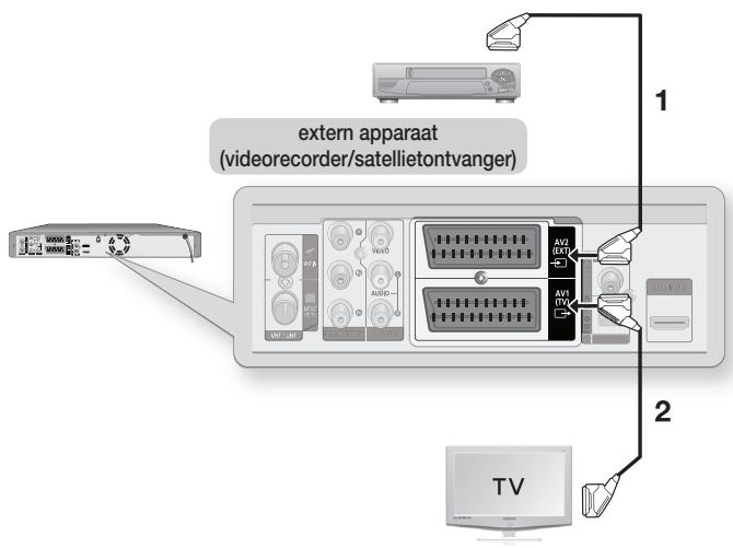 SAMSUNG DVD-HR775A - DE HDD & DVD-RECORDER AANSLUITEN - 3