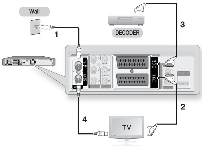 SAMSUNG DVD-HR775A - EXTERNAL DECODER BOX + TV - 1