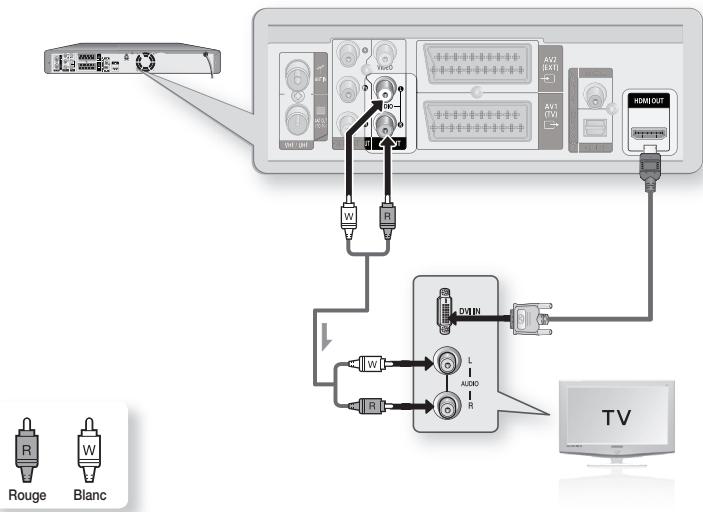SAMSUNG DVD-HR775A - Cas 2: Raccordement à un téléviseur (prise DVI) - 1