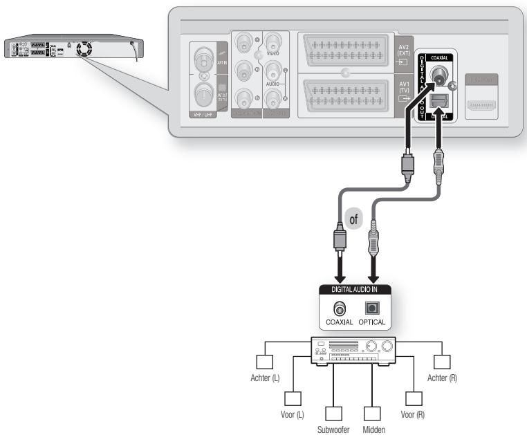 SAMSUNG DVD-HR775A - Situation 3: Aansluiten op een AV-versterker met een digitale uitgang. - 1