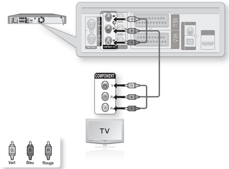 SAMSUNG DVD-HR775A - Cas 2: Prises de sortie Video composant - 1